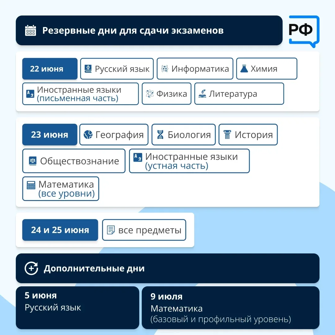 🗓  До последнего звонка меньше недели: 11-классники прощаются со школой 26 мая. Затем их ждёт ЕГЭ, 