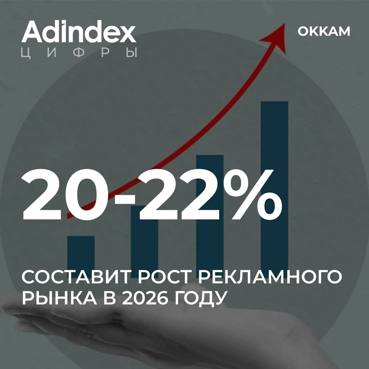 Прогноз роста рекламного рынка на 2026 год изменен. Okkam считает, что речь идет о 20-2...