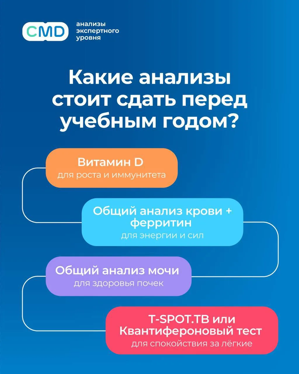 Готовим ребёнка к школе — начинаем с главного