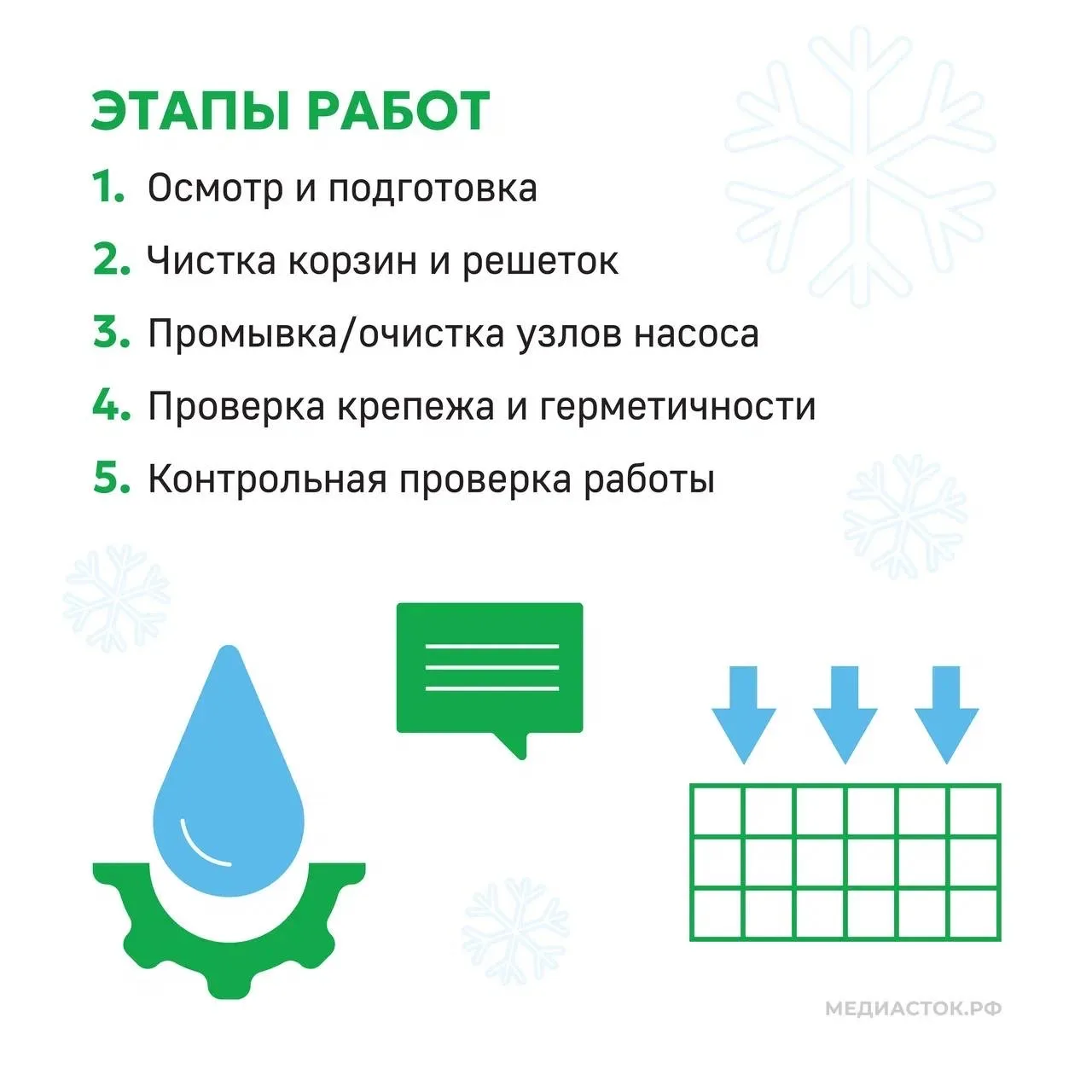 ❄️Зимой нагрузка на системы водоотведения в разы сильнее, чем в любое другое время года. Чтобы они р