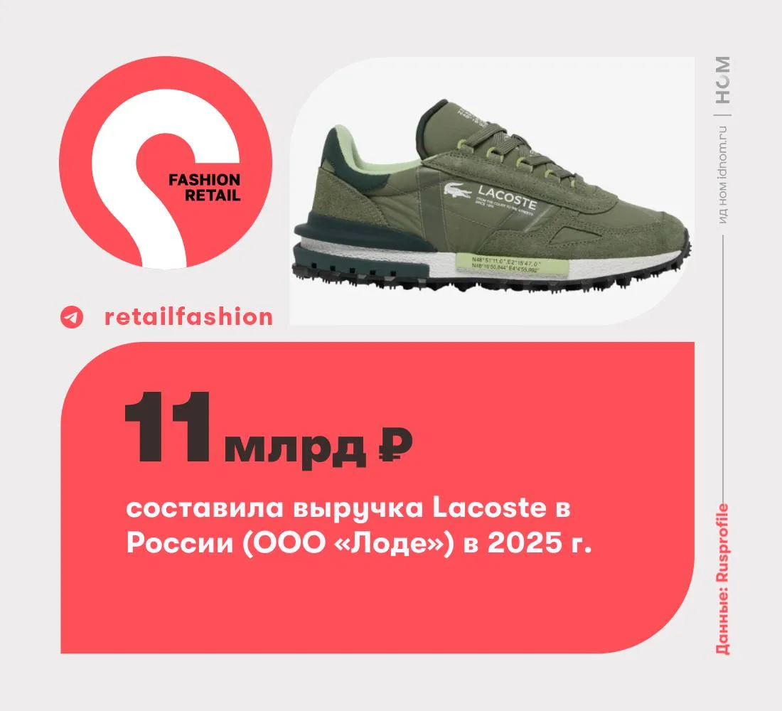 Как закончили 2025 год Lacoste, Calzedonia, SuperStep, Boggi Milano.   Всем интересно, и нам тоже, к