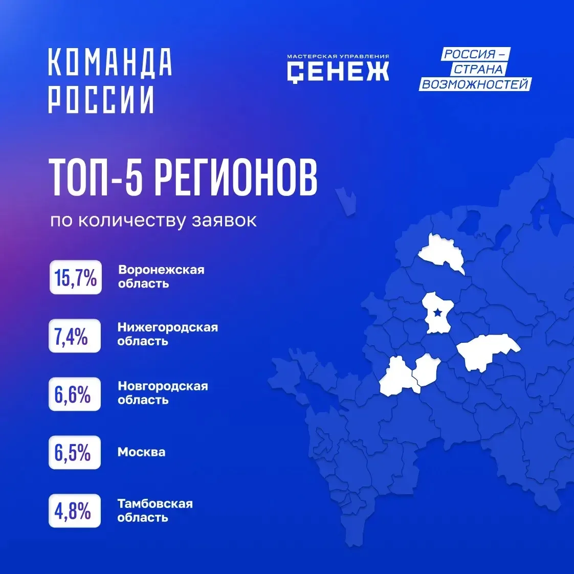 Совсем скоро страна узнает имена тех, кто станет частью большого сообщества лидеров развития 🚀  Реги
