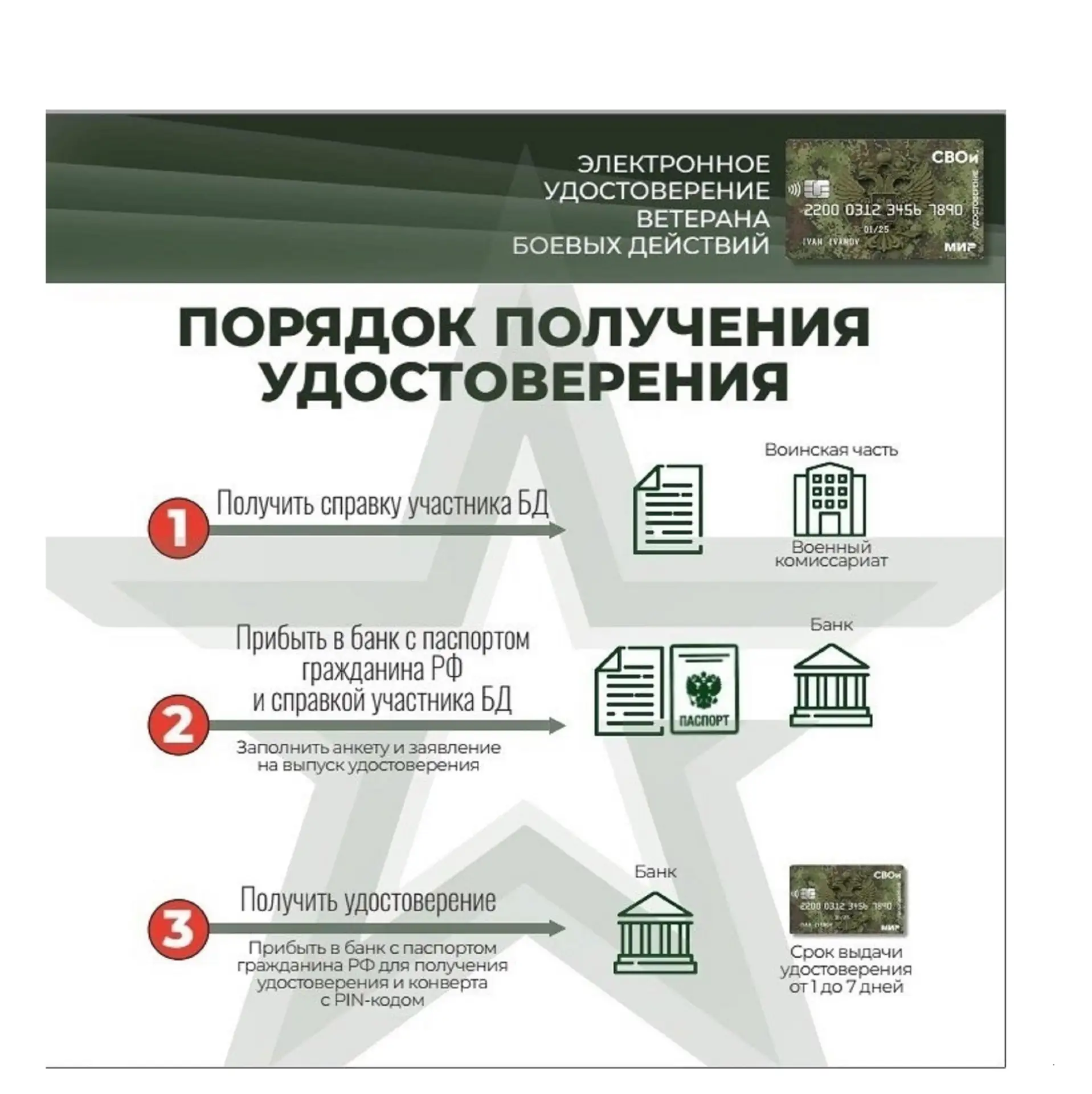 📍Что такое ЭУВБД?

🔔Электронное удостоверение ветерана боевых действий (ЭУВБД) — многофункциональн