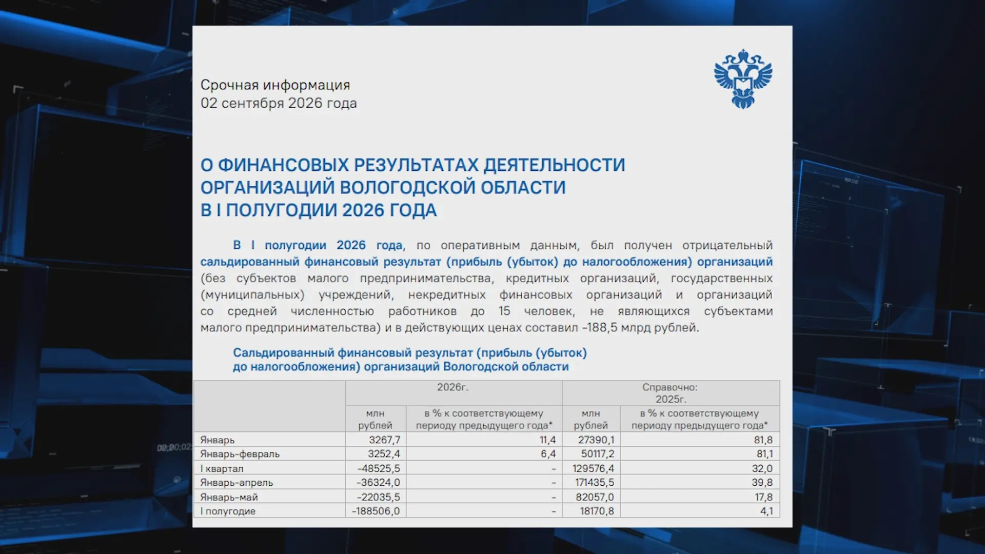 Экономика Вологодской области уходит в минус. В первом полугодии 2026 года общий отрица...