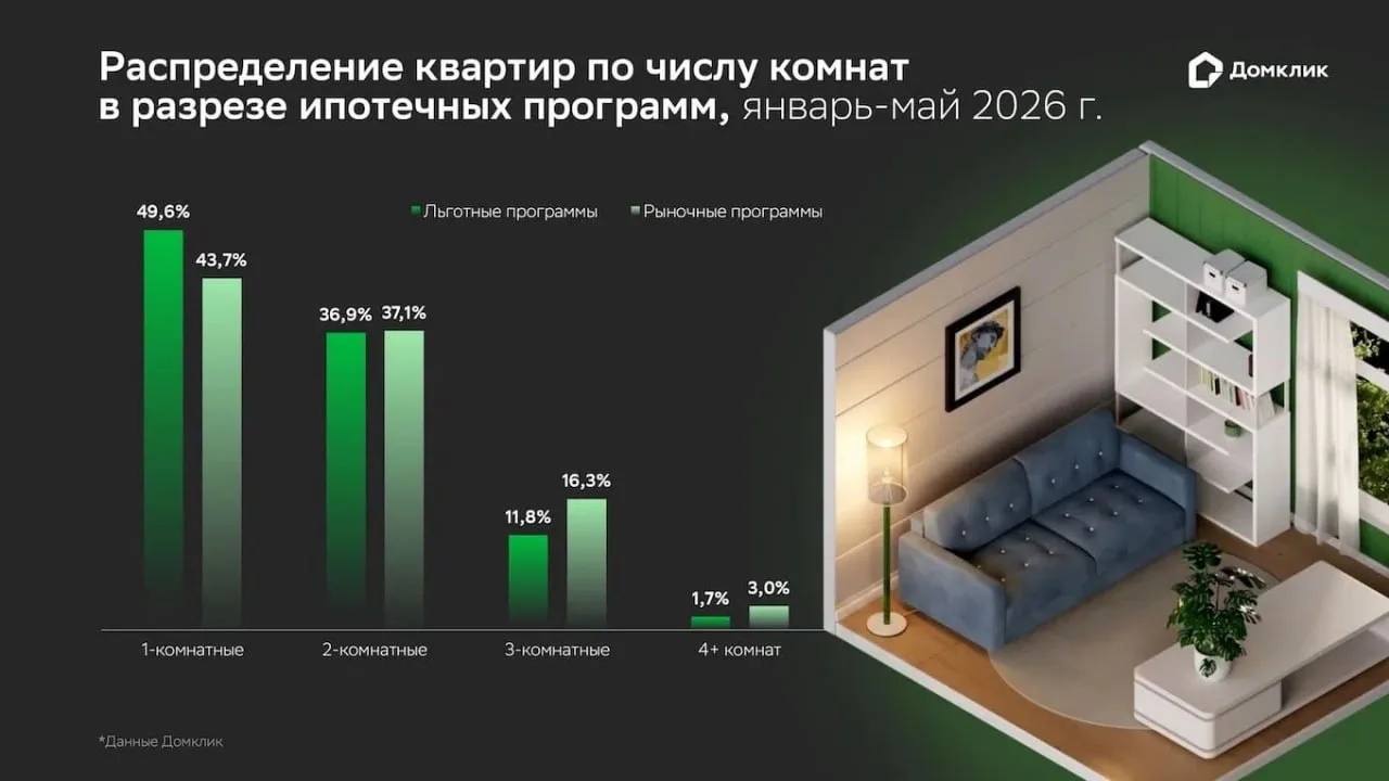 #недвижимость #программыкредитования