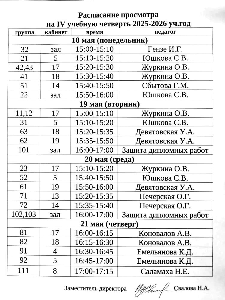 Продолжаются итоговые просмотры