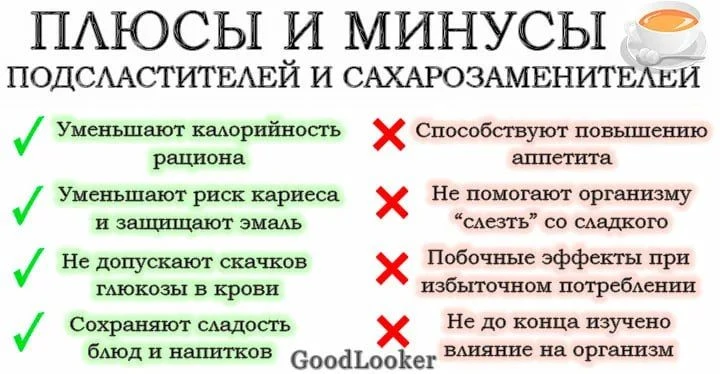 Блогер протестировал несколько популярных брендов, чтобы найти самую чистую и полезную