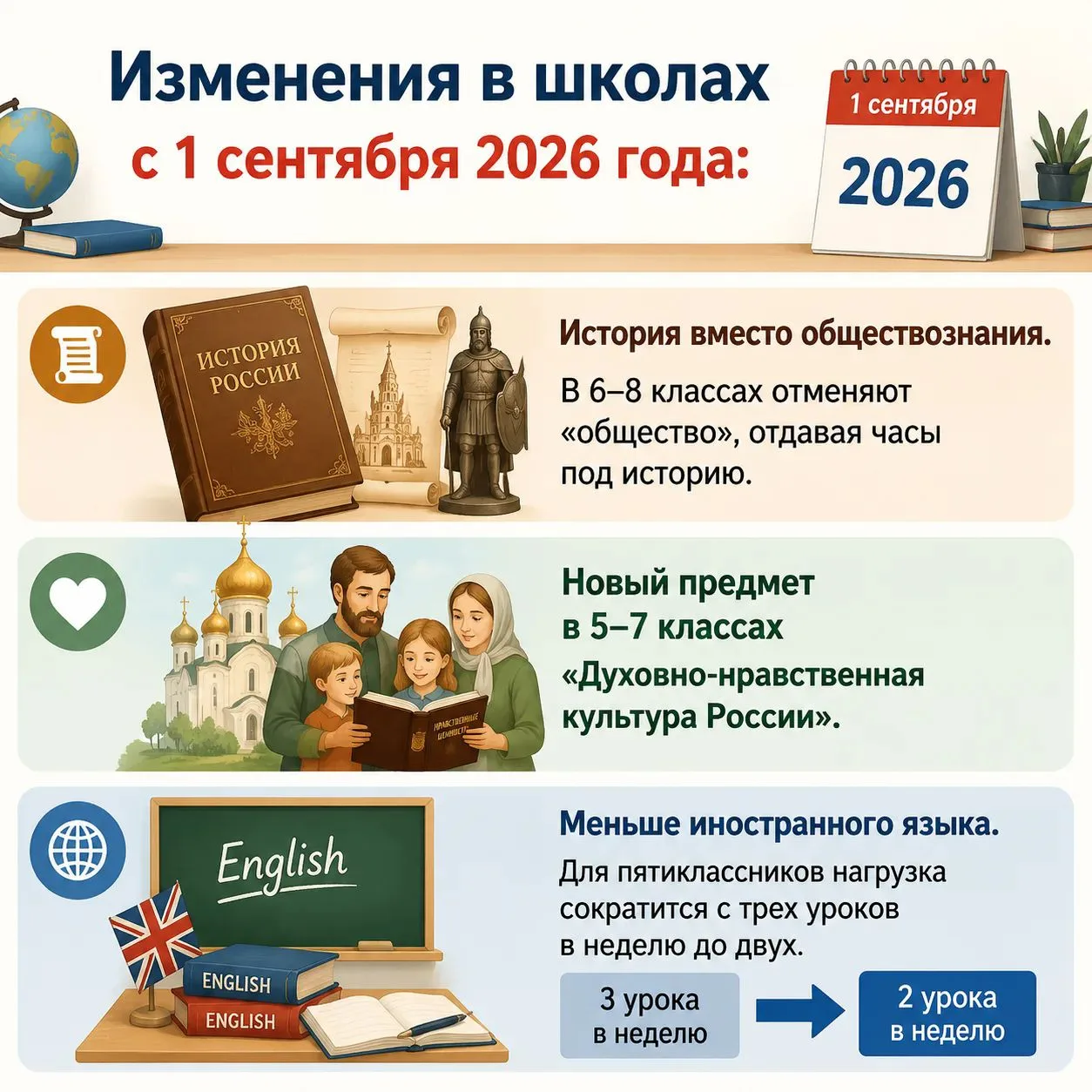 Какое из нововведений с 1 сентября 2026 года в школе вам кажется самым полезным? Пишите в комментари