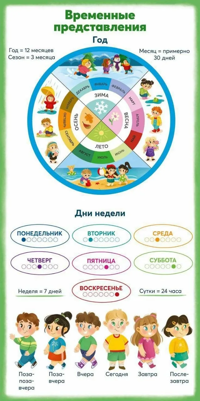 Сохраняйте себе таблицу, рассматривайте с детками, рассказывайте и показывайте.