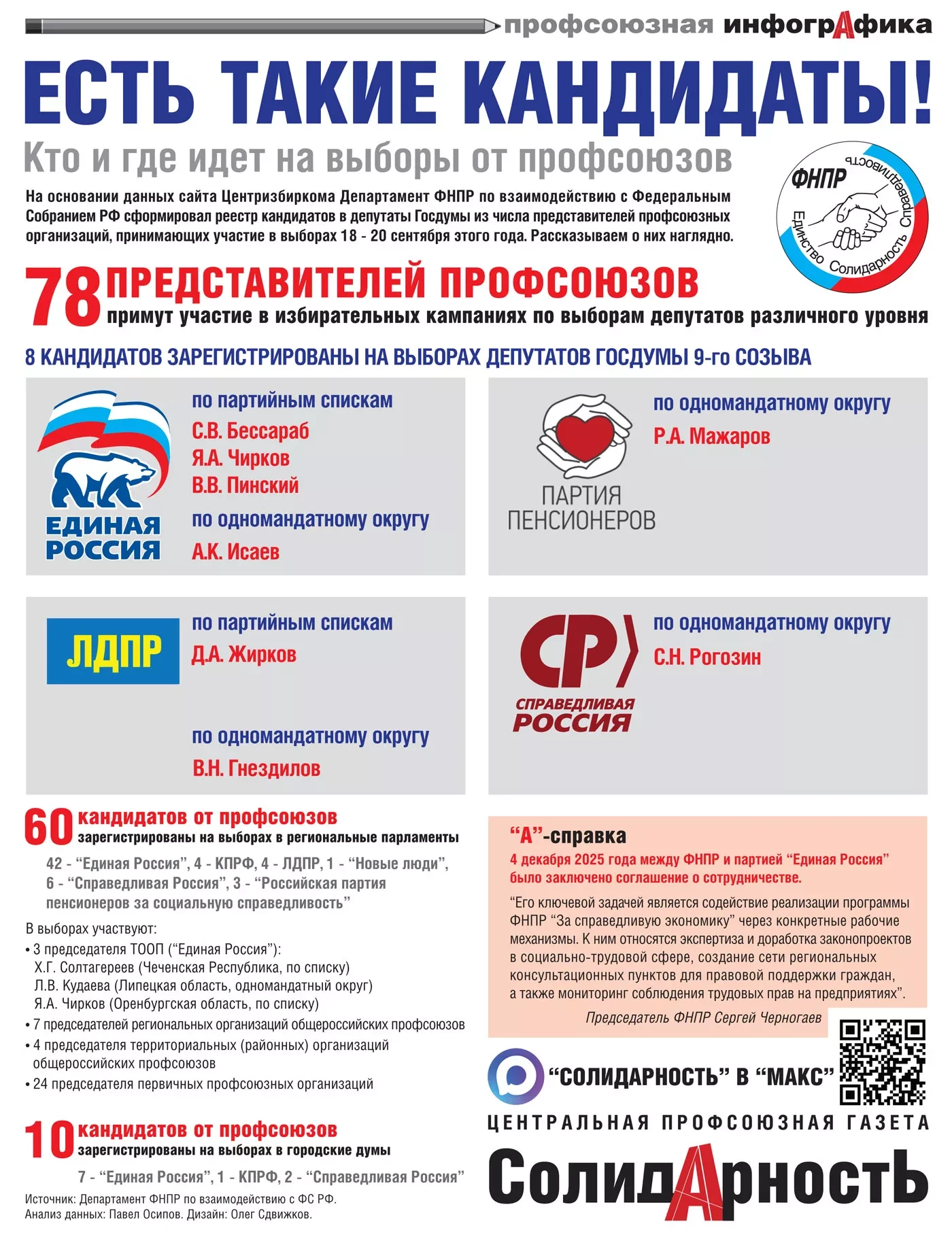 ✅ 18-20 сентября в России - выборы.