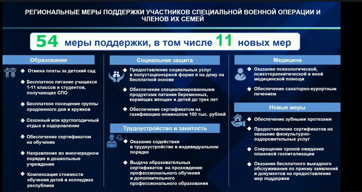 Участники специальной военной операции и члены их семей могут рассчитывать на широкий спектр региона