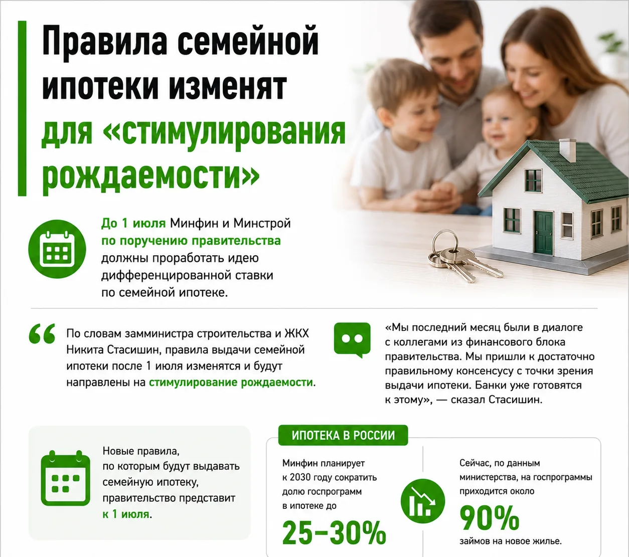 Правила семейной ипотеки изменят для стимулирования рождаемости

До 1 июля Минфин и Минстрой должны 