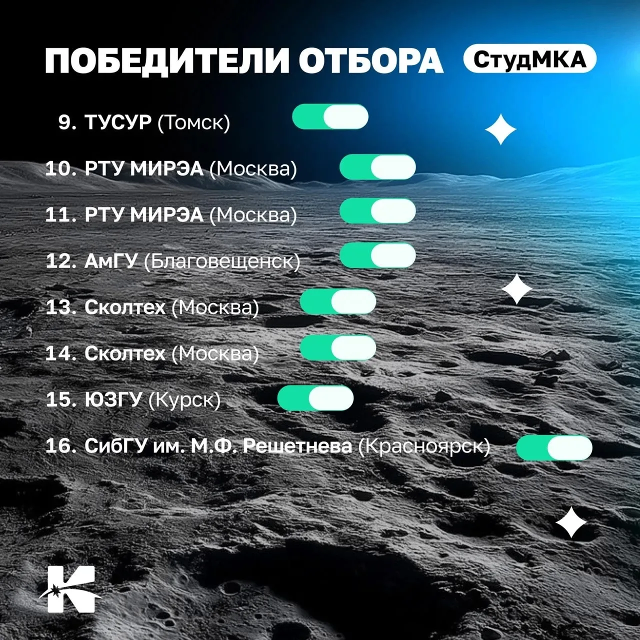 🔥 Подведены итоги отбора «Студенческие МКА» 2026 года. В числе победителей — Университет Решетнёва  