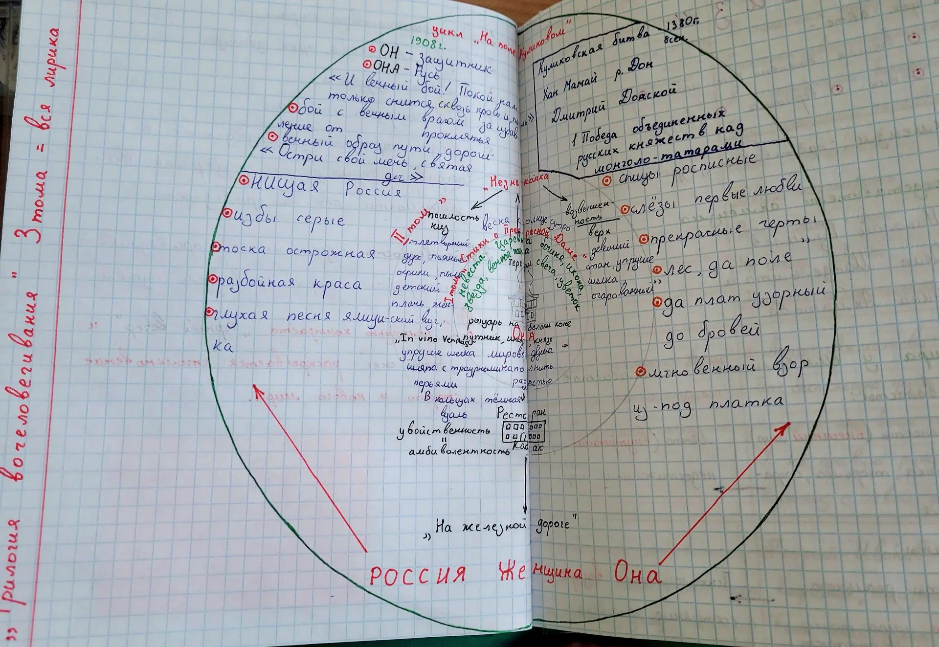 Изображение 6 к публикации «ВЕЛИКИЙ И МОГУЧИЙ 📚»
