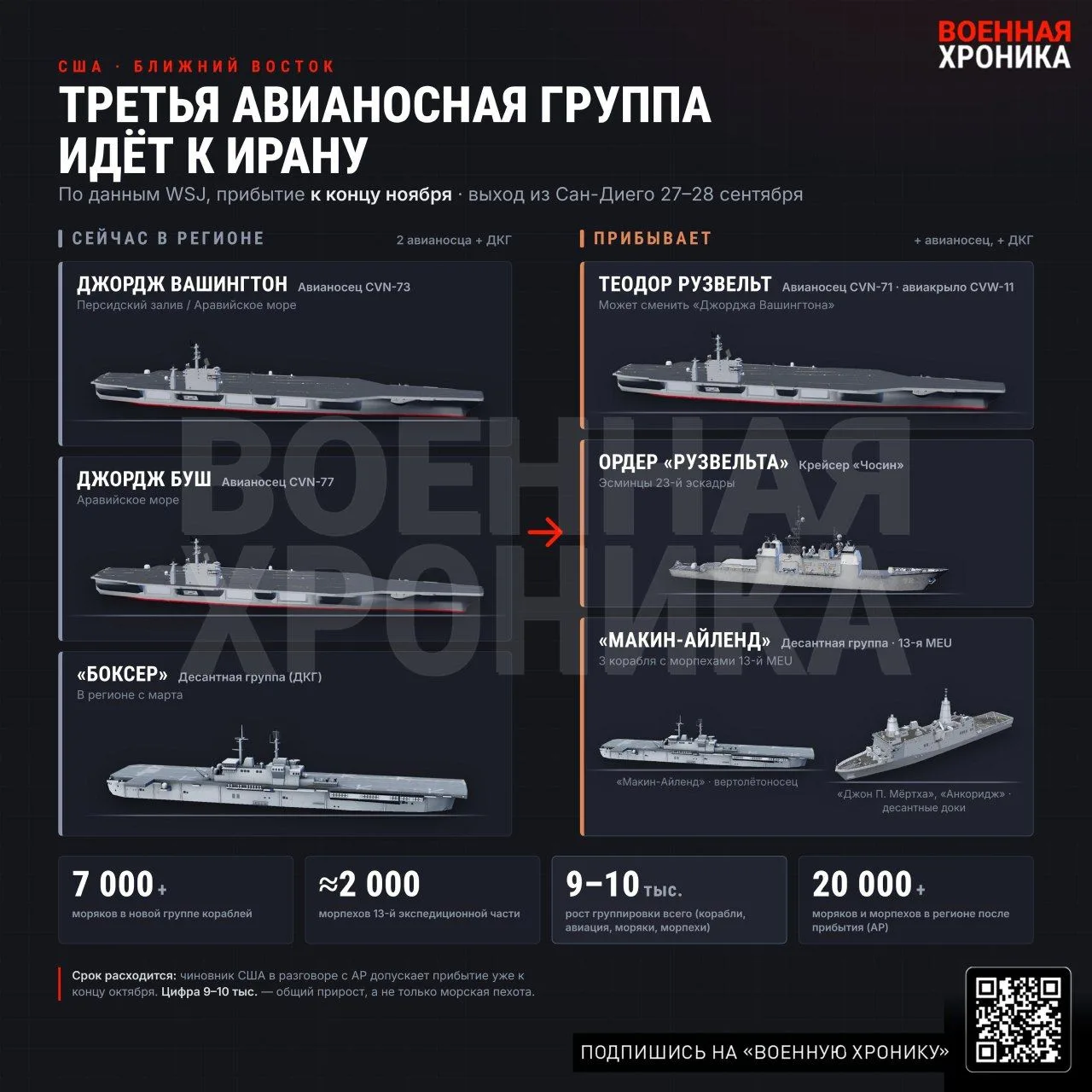 США перебрасывают на Ближний Восток третью авианосную ударную группу и дополнительно до...