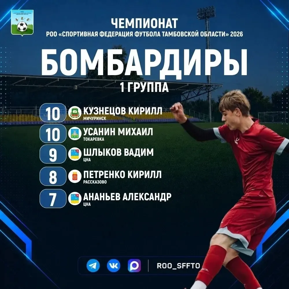 🔝Топ-5 бомбардиров⚽️
