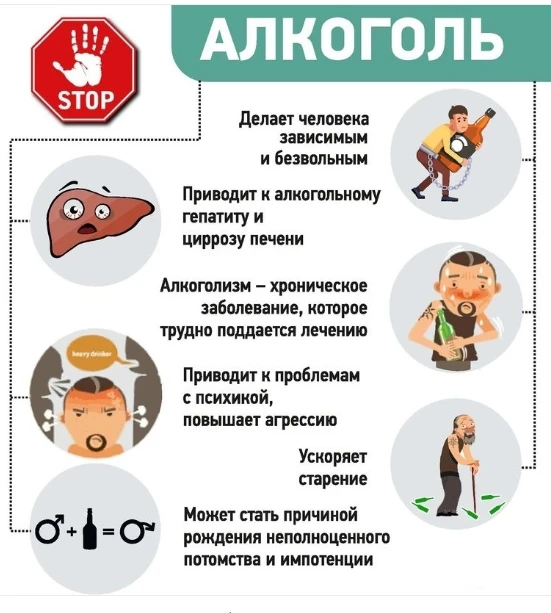 Как отличить алкоголика от любителя выпить?