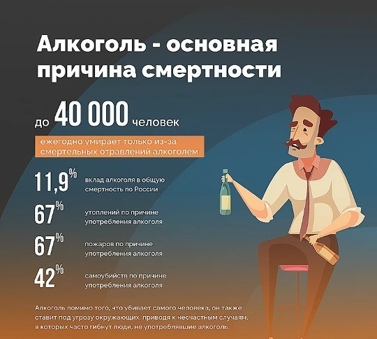 Согласно исследованиям, в России наблюдается высокая смертность среди мужчин трудоспосо...