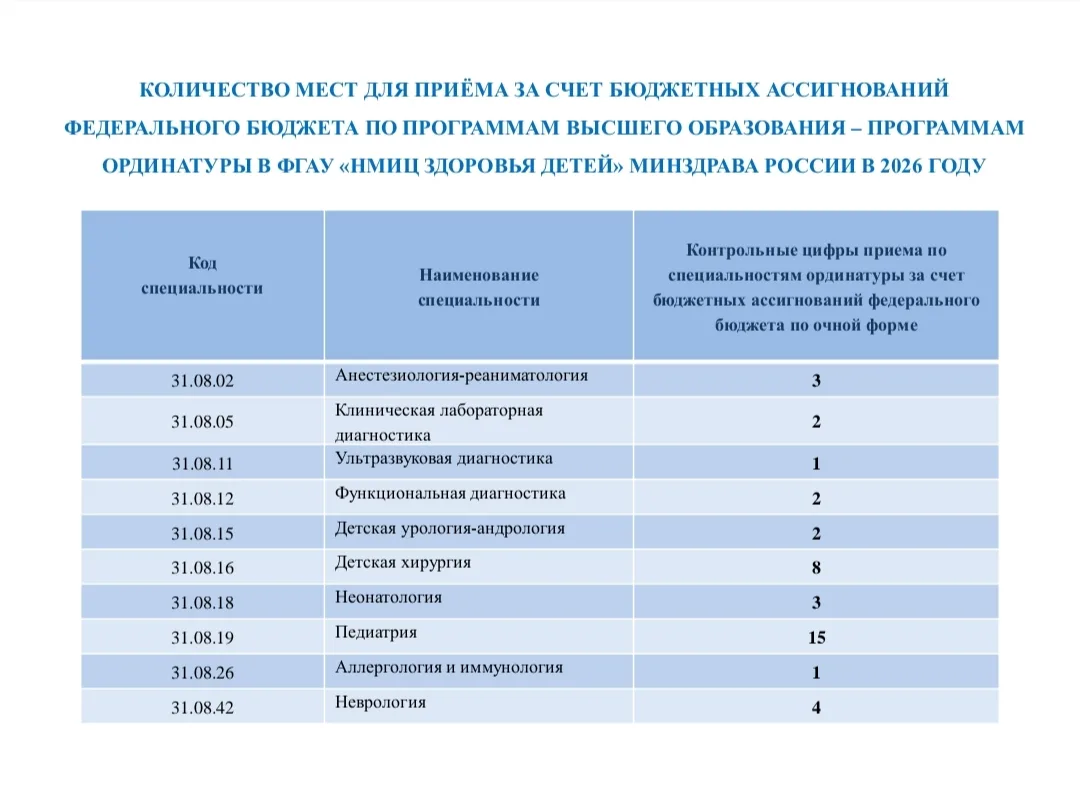 #ординатураНЦЗД