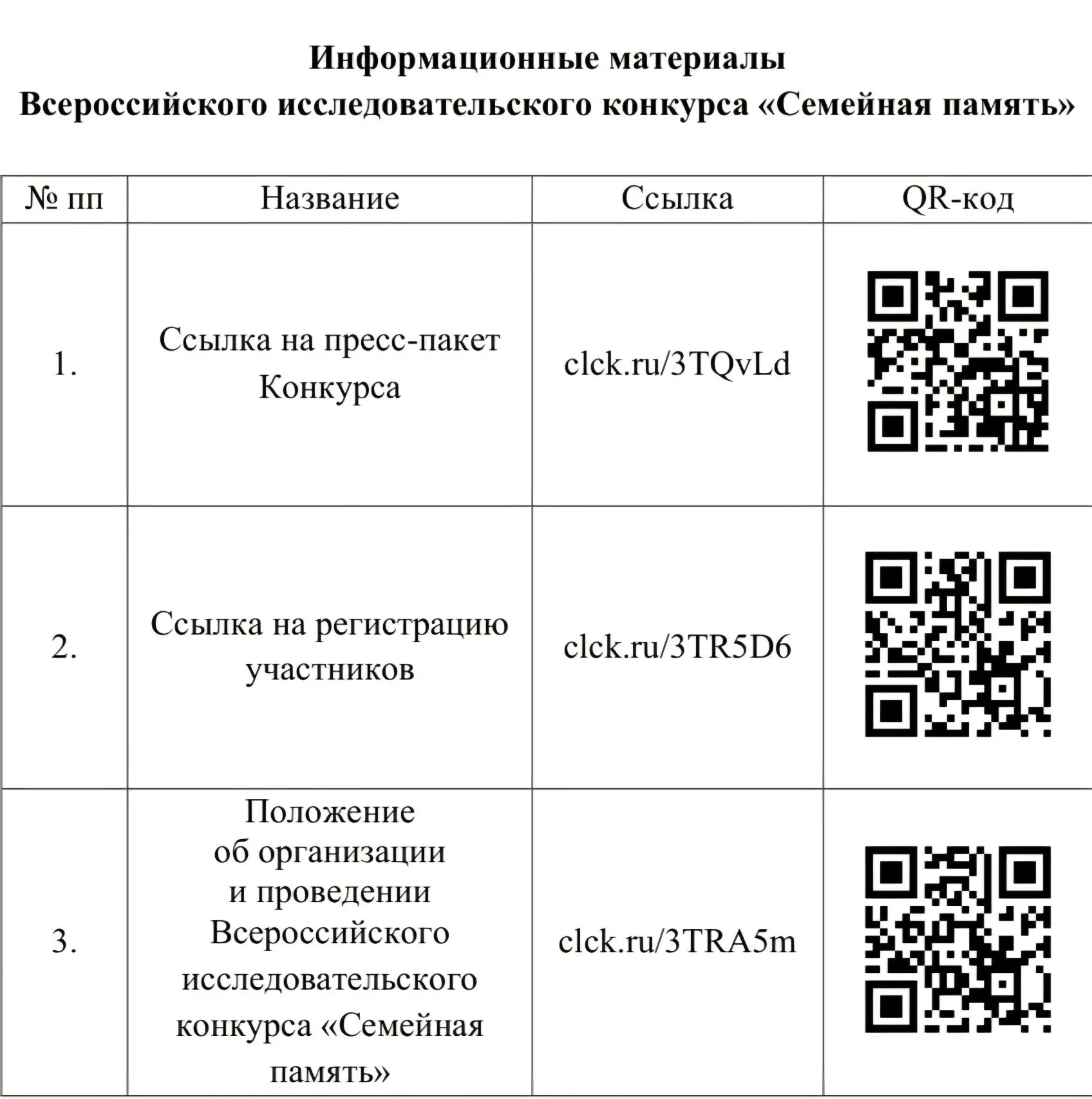 Продолжается регистрация на Всероссийский исследовательский конкурс «Семейная память»!  Этот масштаб