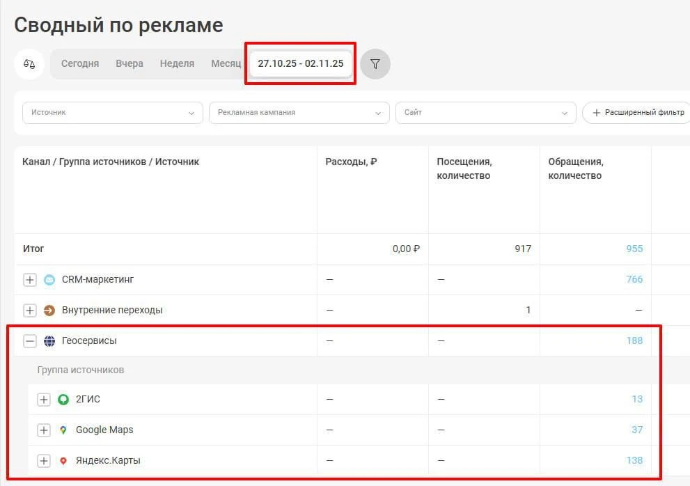 Сколько звонков приходит с карт в стоматологию за неделю?🤔

Мы ведем полное отслеживание трафика со