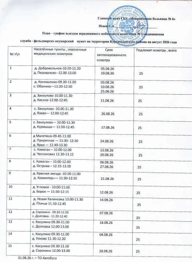 График передвижного мобильного комплекса ФАП Куртамышский мо: август 2026 г.