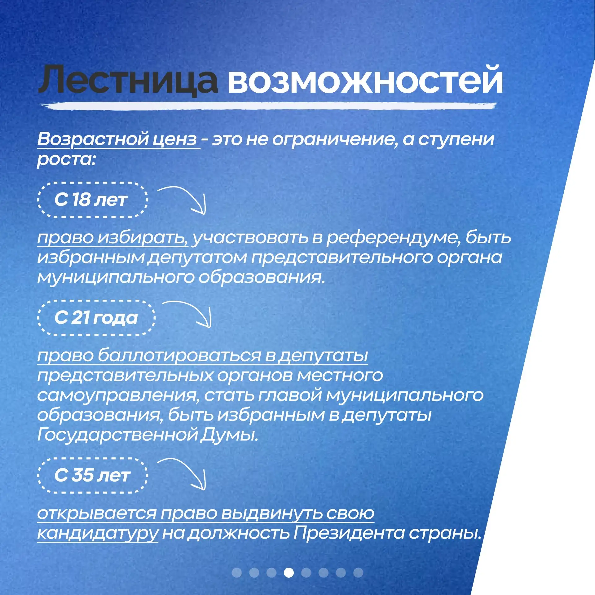 🗳 Рубрика «А вы знали?» Вчера, 15 февраля, в нашей стране отмечался важный день — День молодого изби