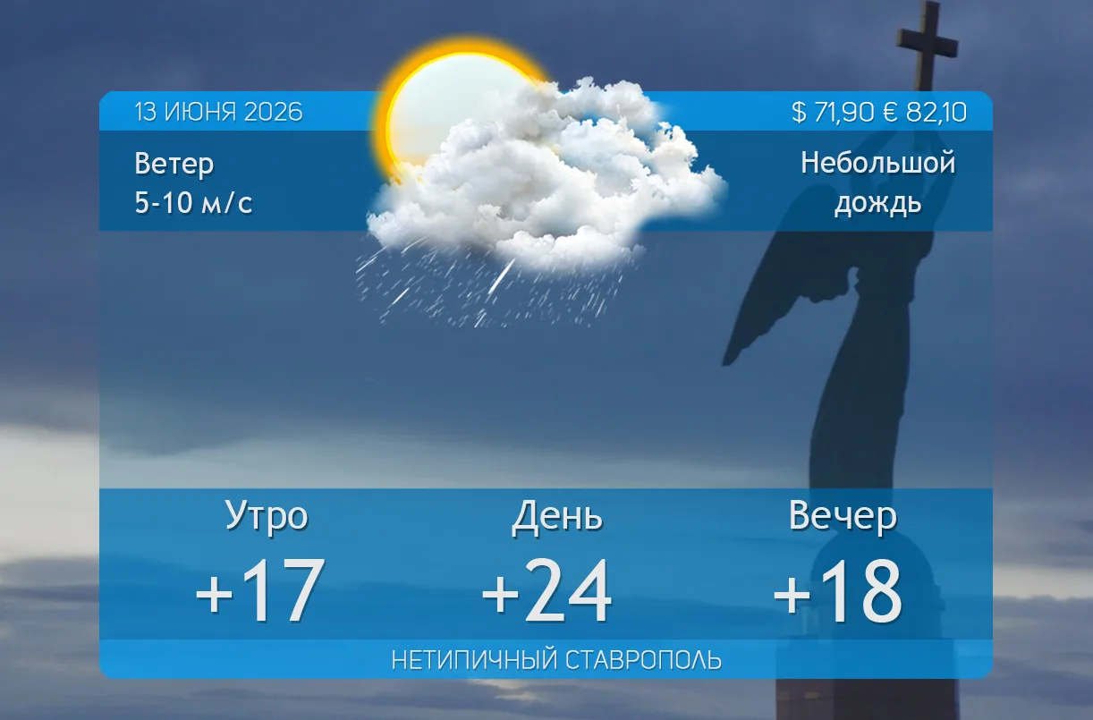 Погода на 13 июня