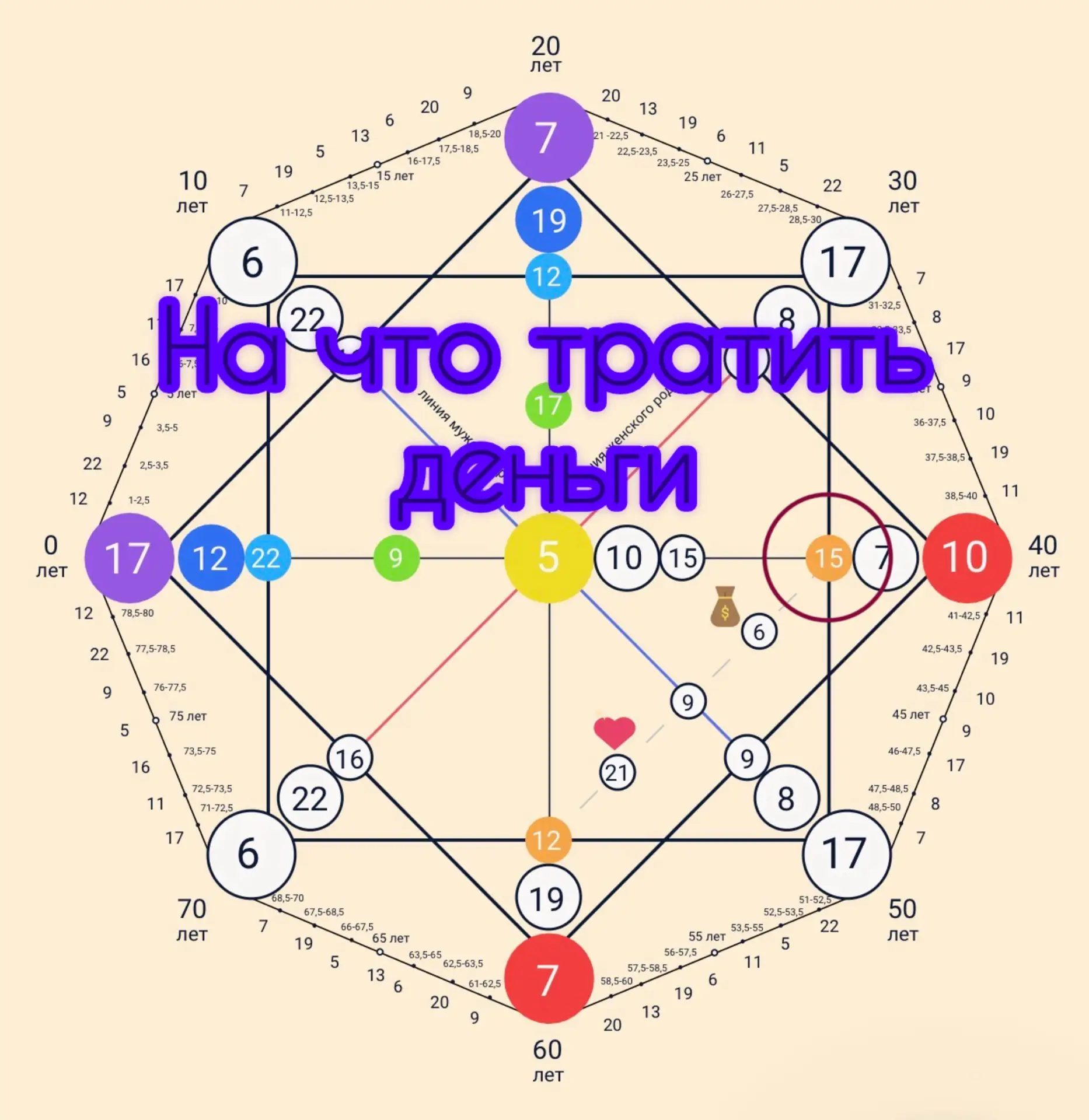 💰На что тратить деньги, чтобы их становилось больше