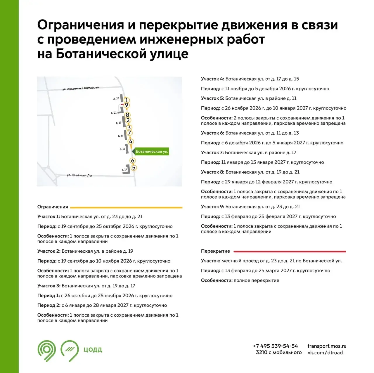 🚧 Внимание: на Ботанической улице вводятся ограничения движения