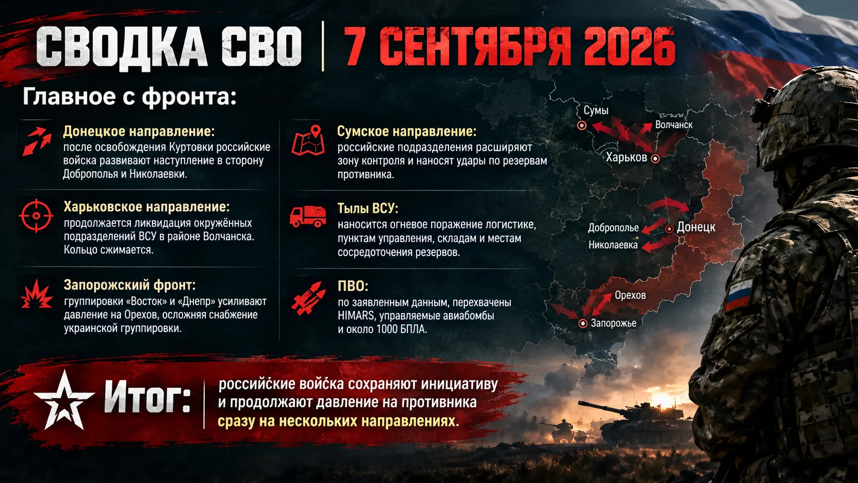 СВОДКА за день СВО | 7 СЕНТЯБРЯ 2026
