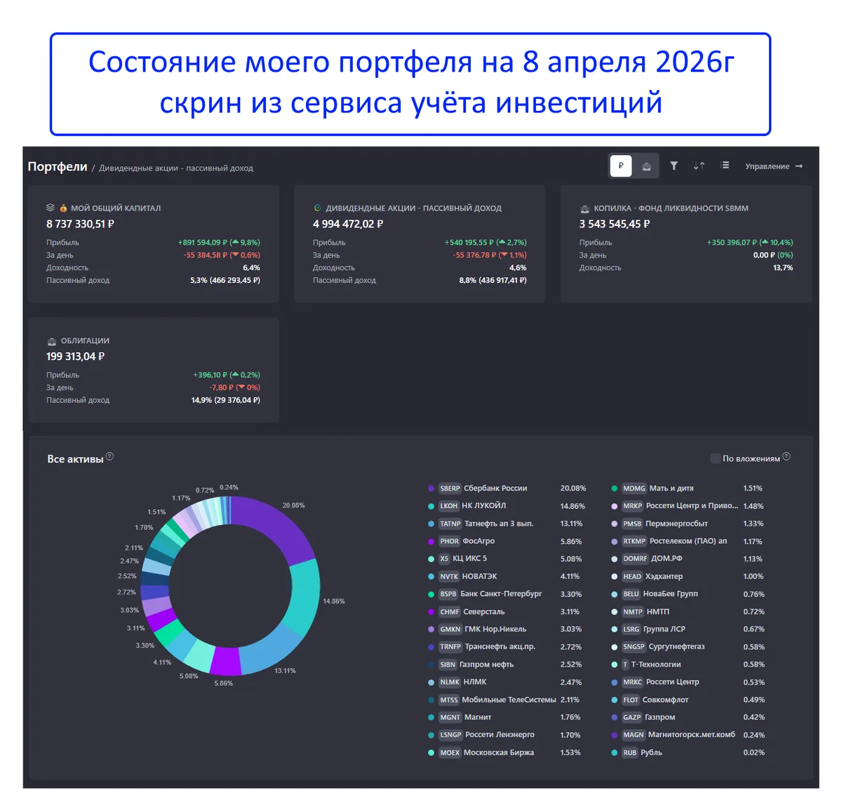 Аналитики в один голос советуют эту акцию❗️ Разбор «горячей» рекомендации🧐  В последнее время у анал