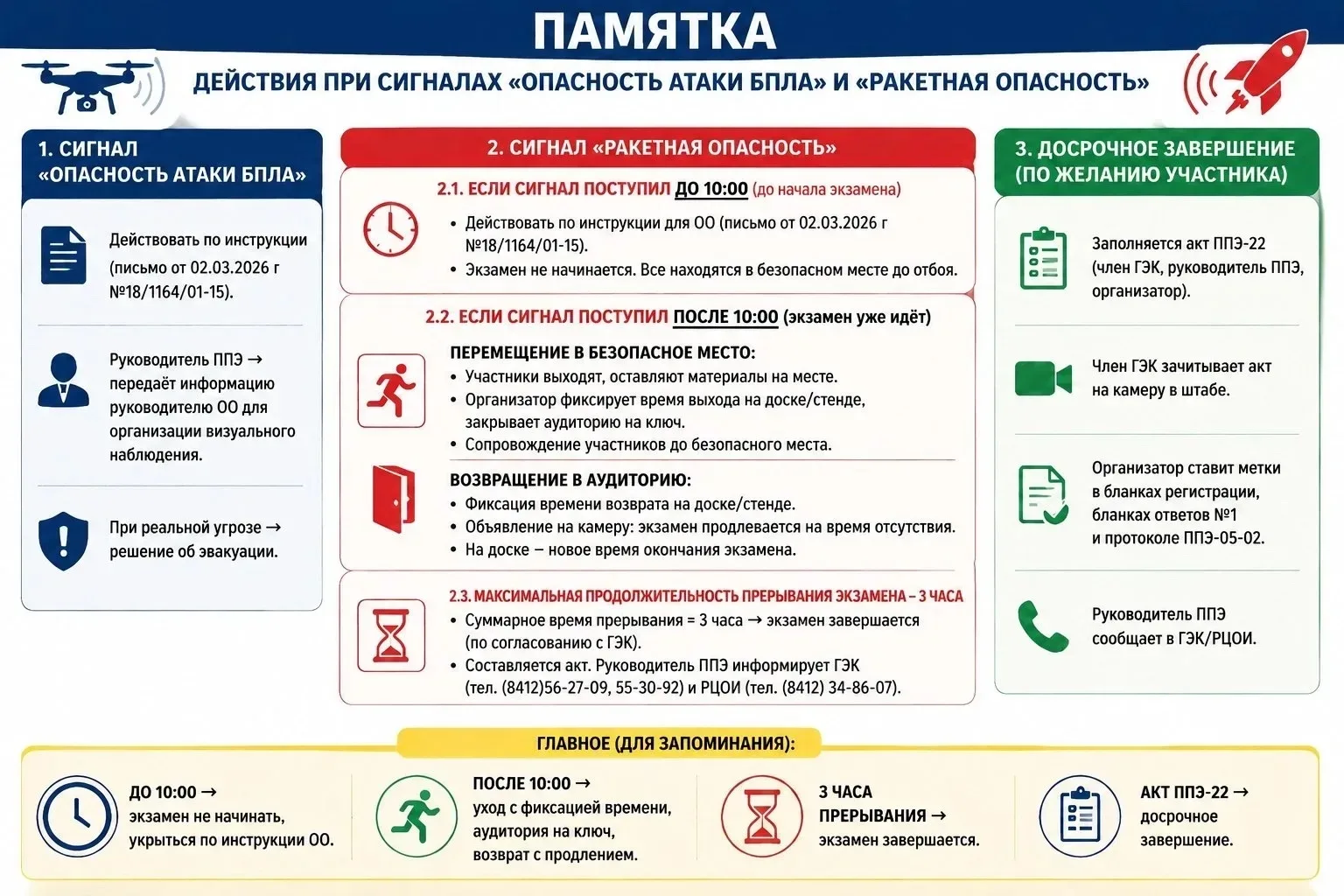 Уважаемые выпускники, педагоги и родители!