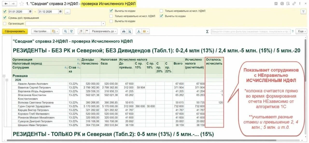 ❗️ВНОВЬ дарю отчеты для проверки ВЗНОСОВ и НДФЛ❗️

Ранее давал на сутки в подарок два отчета, но нав