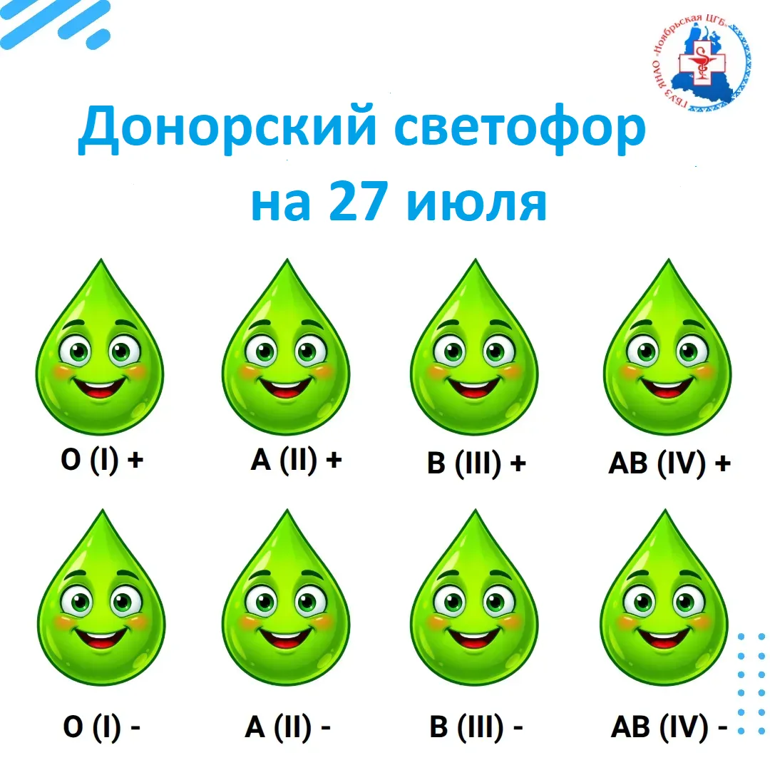 Донорский светофор на текущую неделю