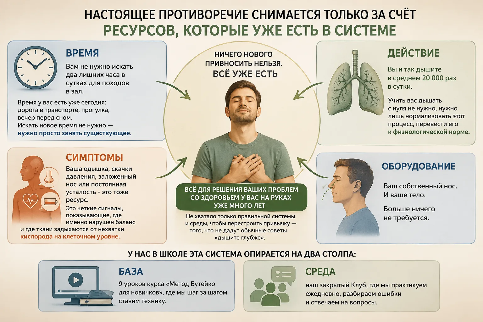 Друзья, мы вчера завершили семинар-практикум по ЖКТ..
