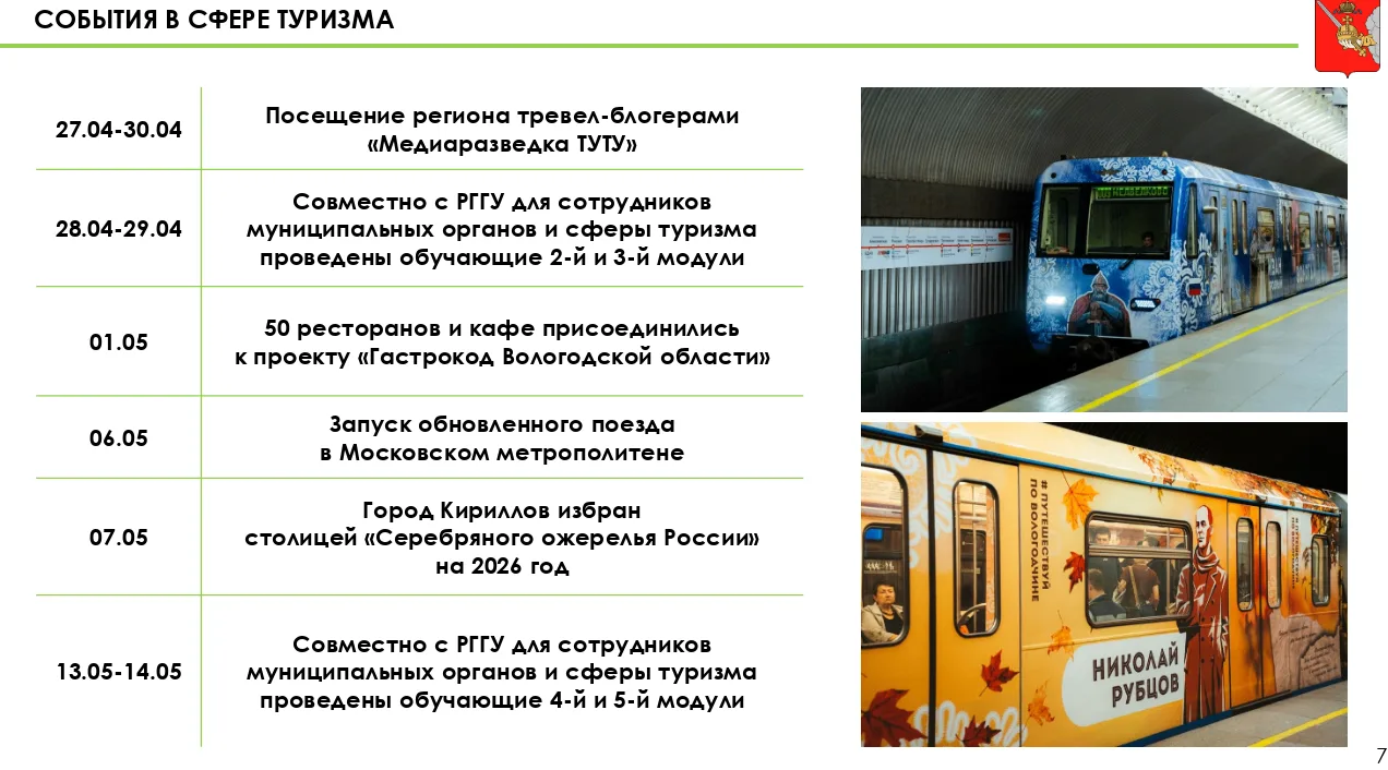 ⚡️Замгубернатора Виталий Кобыльников доложил губернатору Георгию Филимонову о событиях в сфере туриз