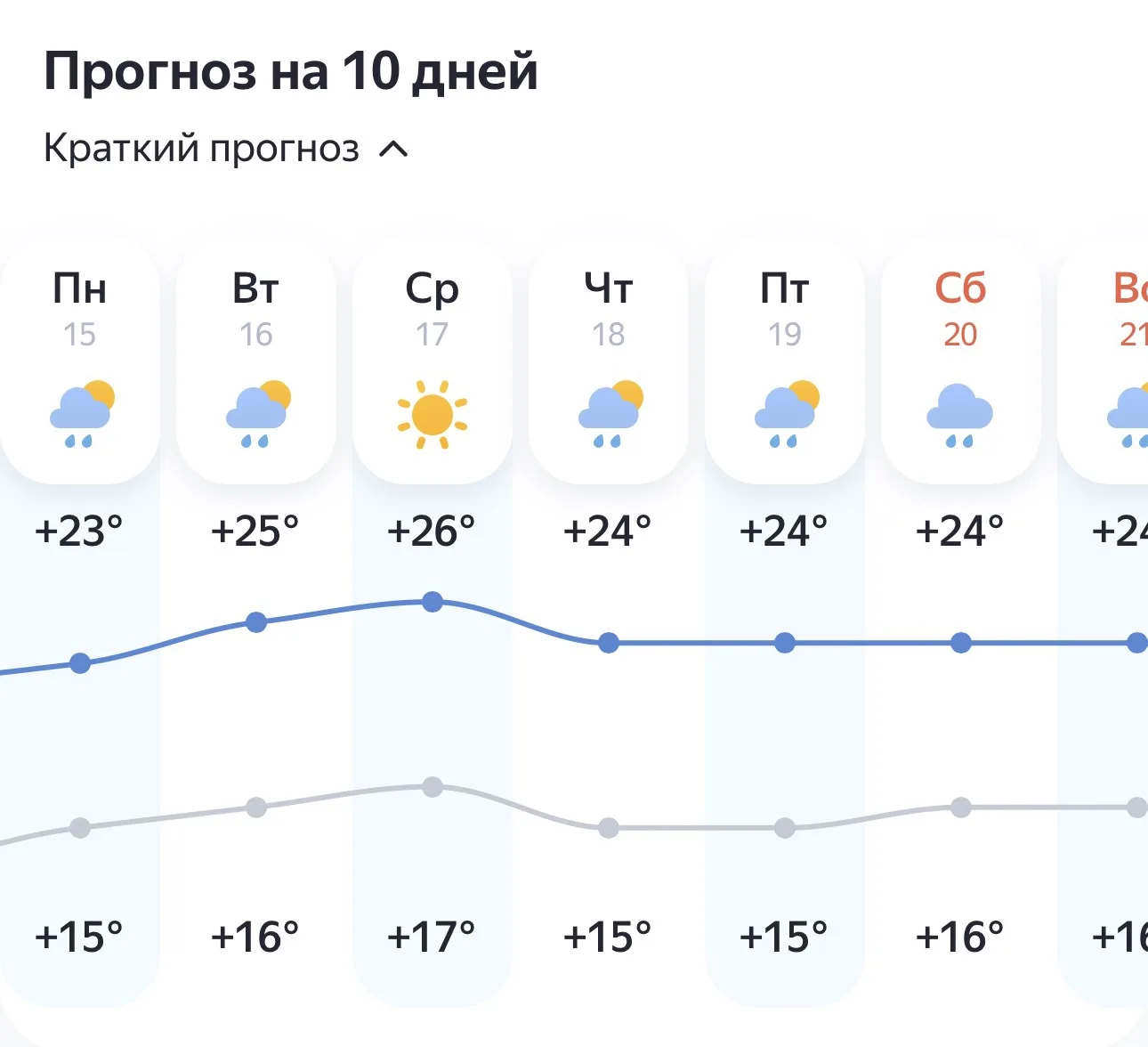 Эта неделя в Кумертау обещает быть одновременно жаркой и дождливой 🌦️

Грибочки пойдут ?🌱

😎Подпи