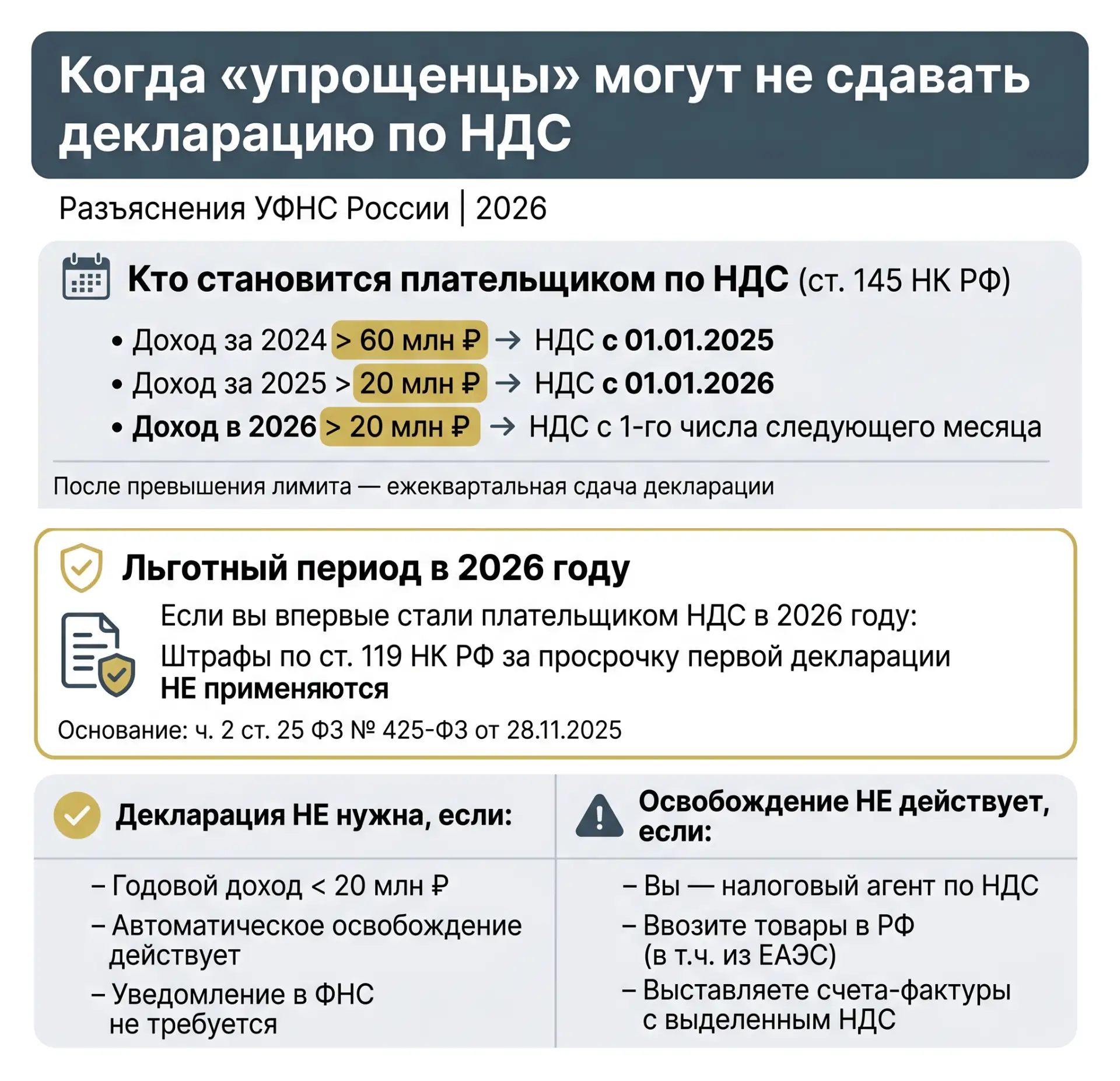 📌 Когда "упрощенцы" могут не сдавать декларацию по НДС