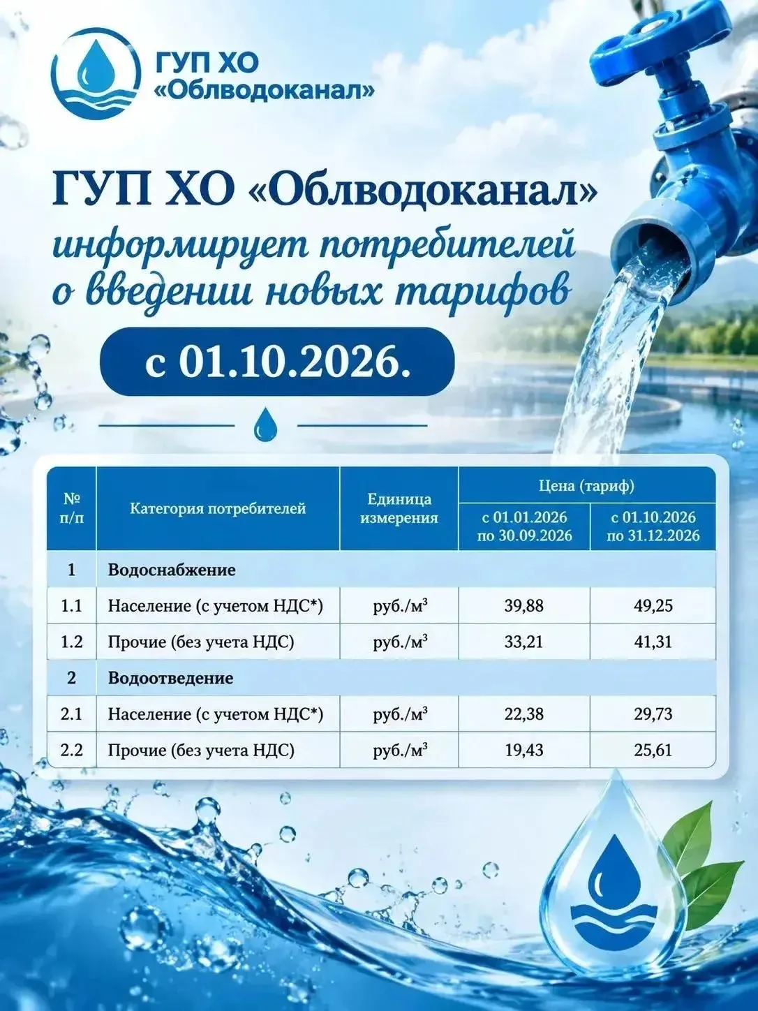💧 ГУП ХО «Облводоканал» сообщает о изменении тарифов на услуги водоснабжения и водоотв...