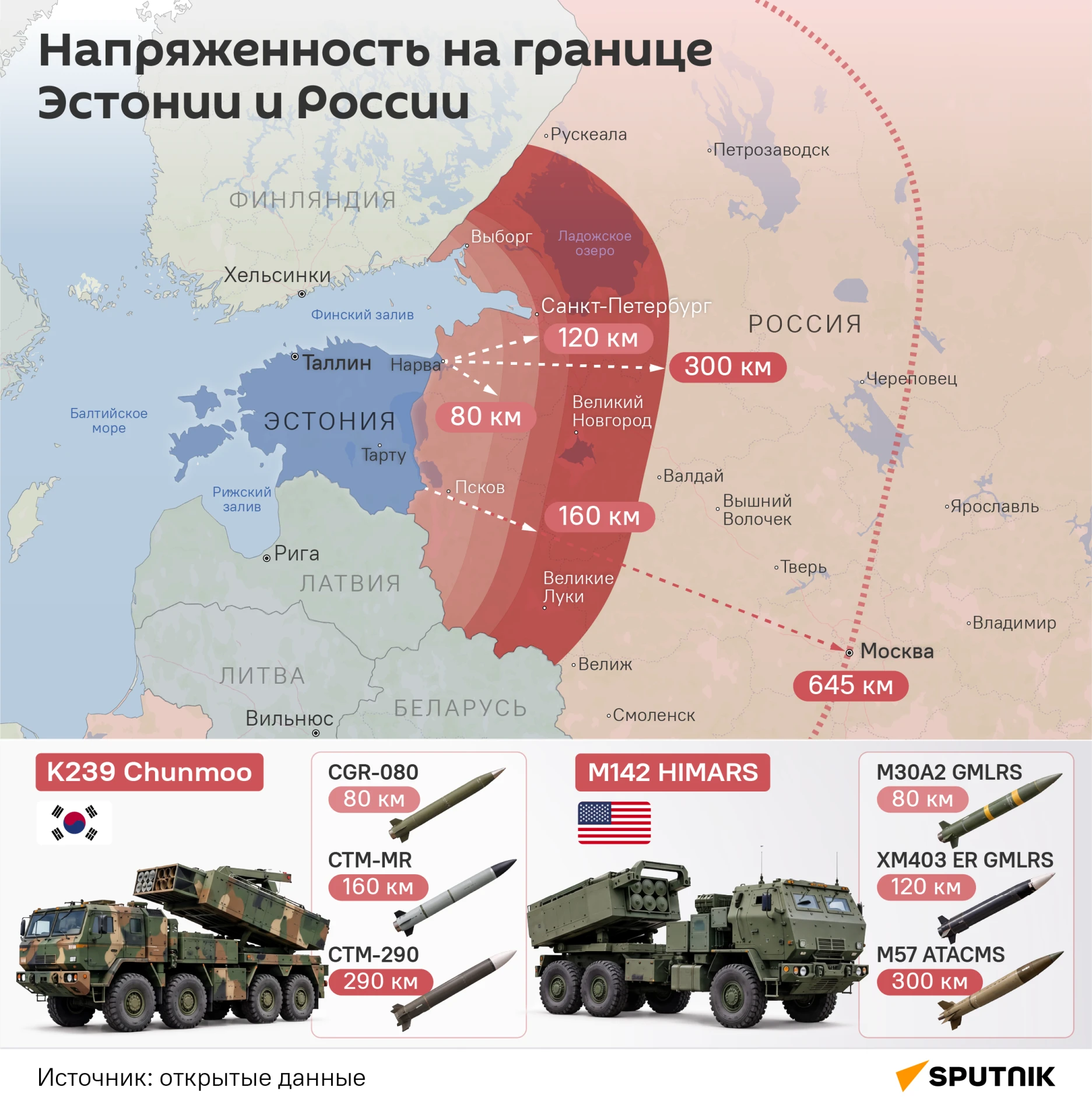 🇷🇺 🇪🇪 Эстония может эскалировать ситуацию с Россией переброской своих ракетных сист...