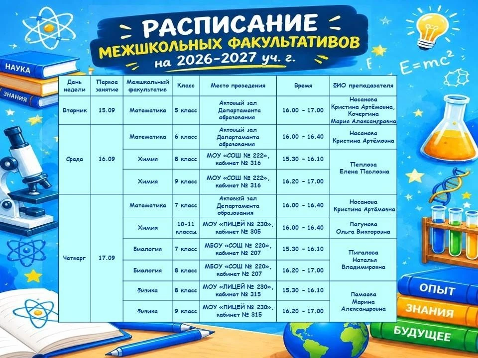 Регистрация обучающихся 5-11 классов для посещения занятий межшкольных факультативов в ...