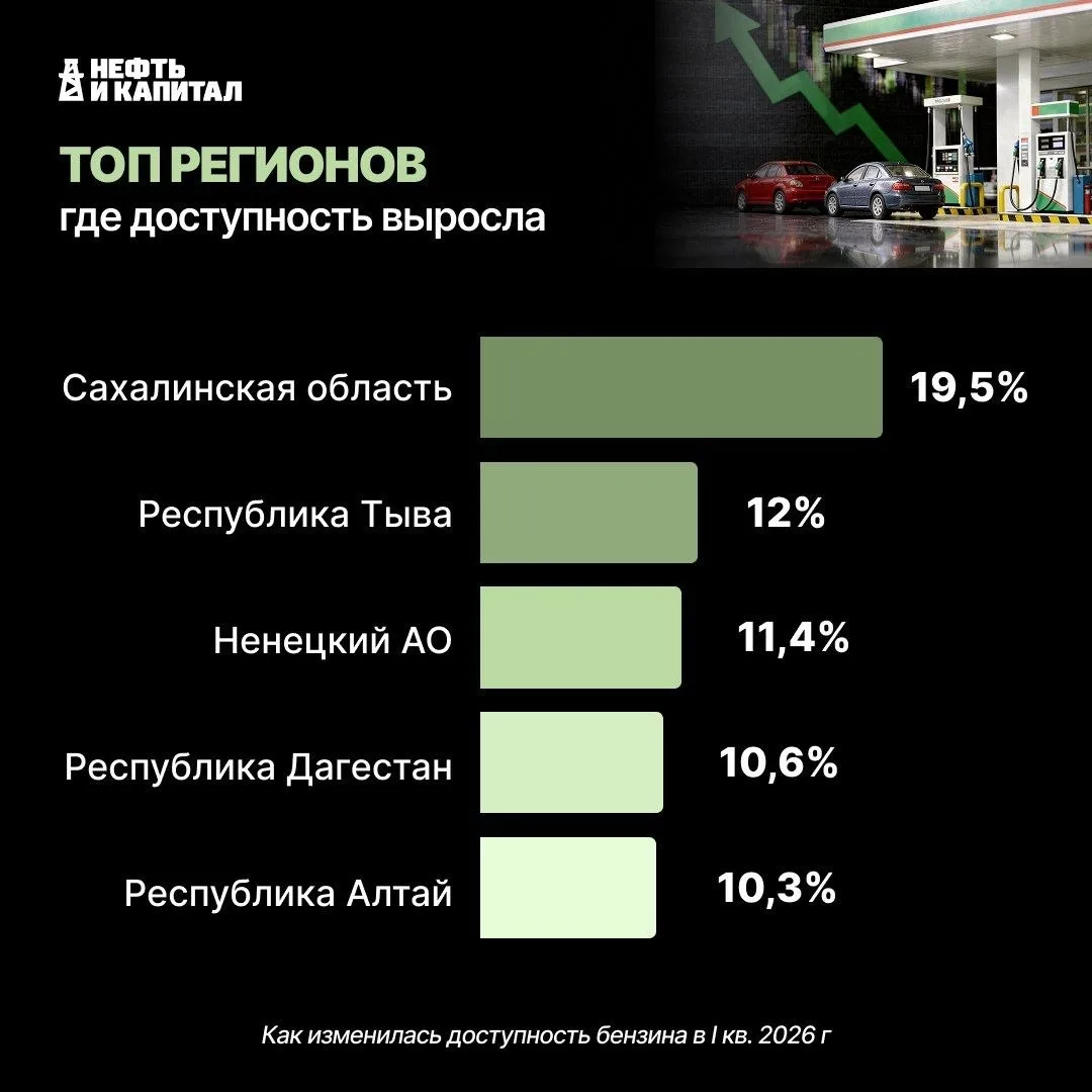 Многие удивятся, но бензин в России в I квартале 2026 года стал доступнее.  Исследование «НиК»показа