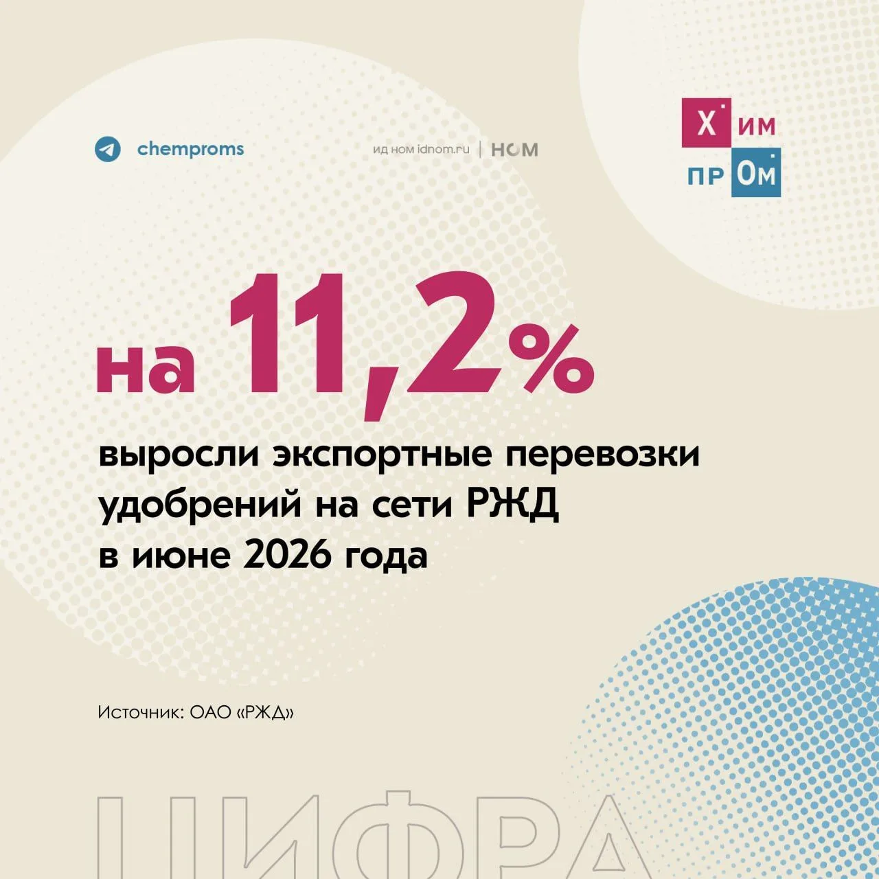 Совокупно в июне 2026 года по железной дороге на экспорт отправили 3,8 млн тонн минеральных и химиче
