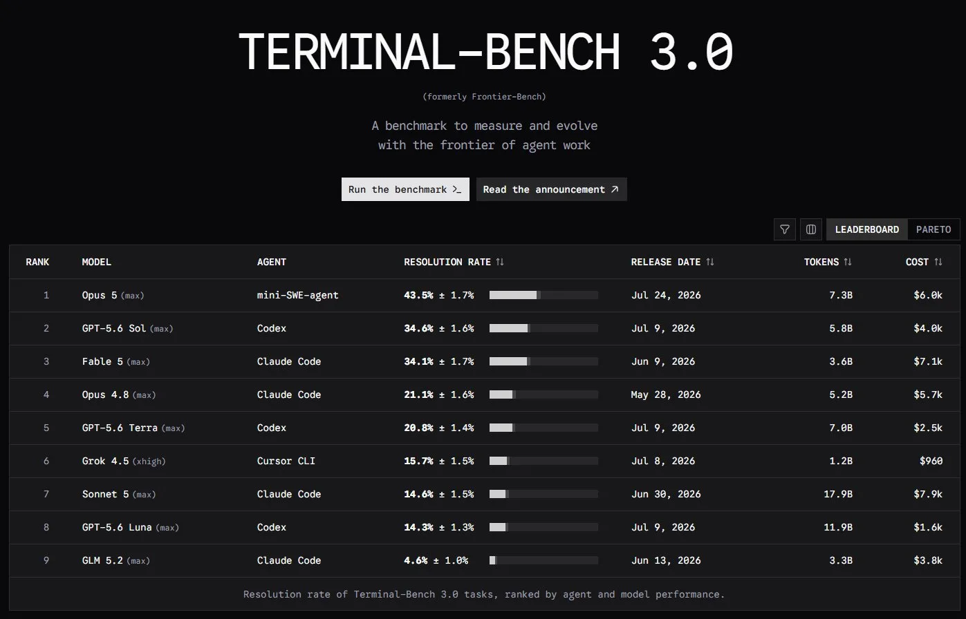 Terminal-Bench 3.0 выпущен: Claude Opus 5 Max лидирует 🏆