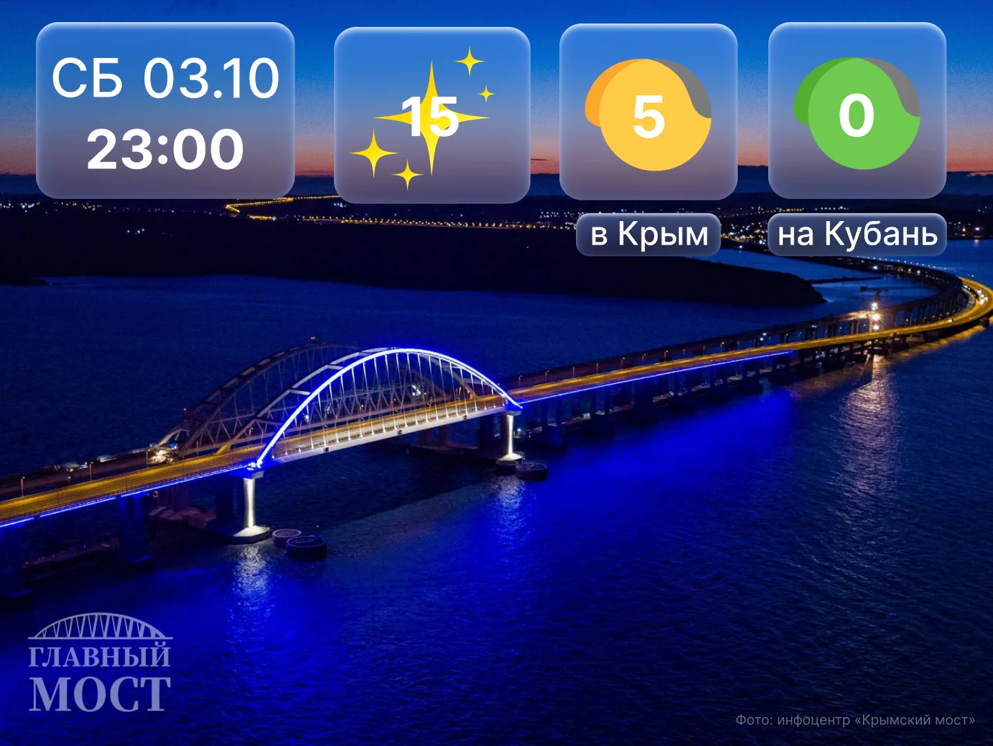 Задерживаемся с одной стороны...