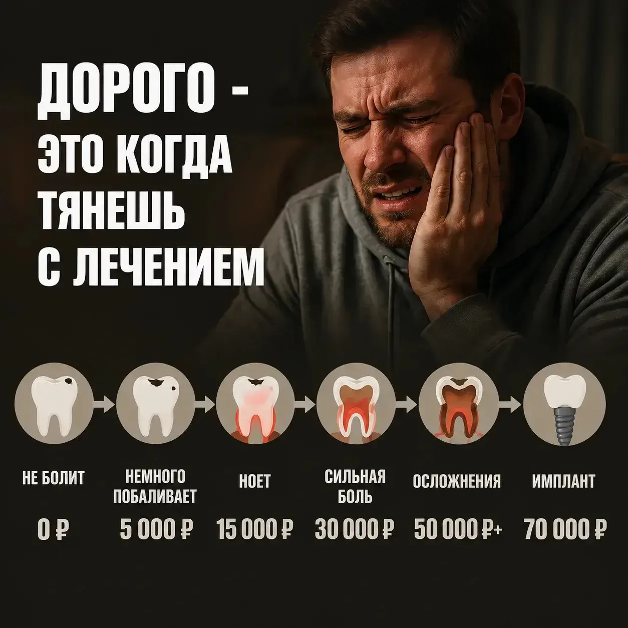Стоимость лечения зуба, если тянуть с визитом☝️