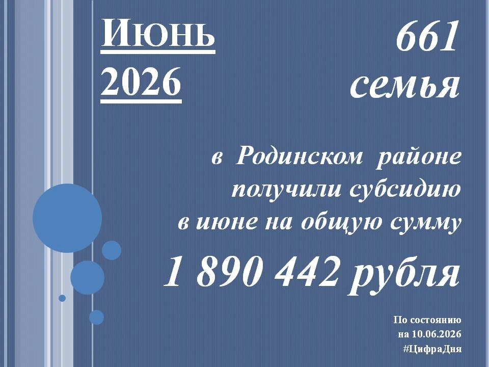 ❗  В июне 2026 года 661 семья, проживающие на территории Родинского района, получили субсидию на опл