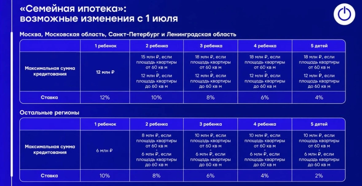 Семейная ипотека. Все еще НЕ официальная, но новая и более подробная информация от одного крупного з