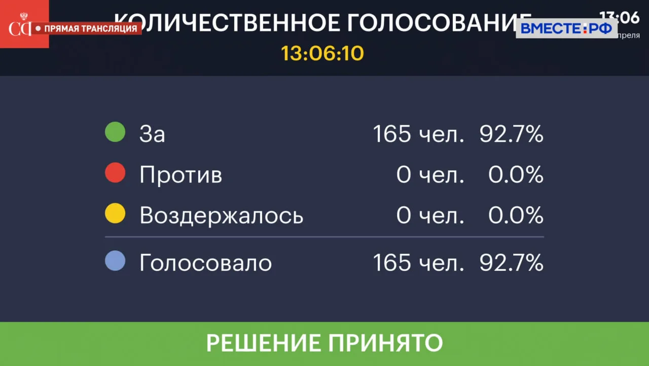 Консервы из печени трески разрешат производить на рыбопромысловых судах  Соответствующий закон за ав